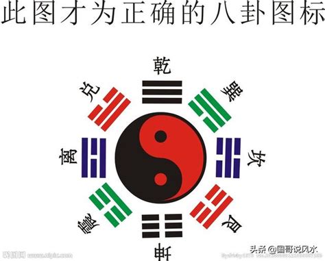 八卦口訣台語|周易哲學